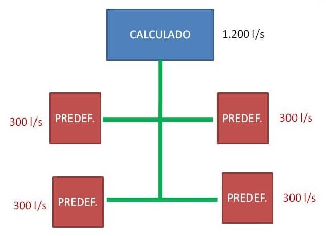 niveles revit