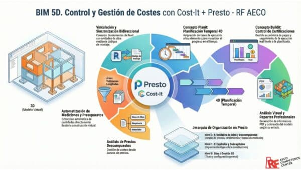 BIM 5D. Control y Gestión de Costes con Cost-It + Presto - RF AECO