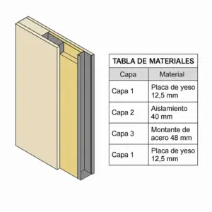 Medir tabiquería de Pladur en REVIT siguiendo la norma UNE