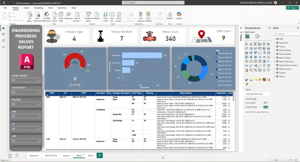 Power BI informe de MATERIALES por Tipo desde Plant 3D